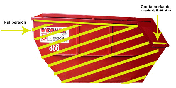 Container-Befüllung-Entsorgung Fülllbereich Containerbefüllung